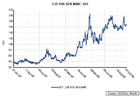ubs cds